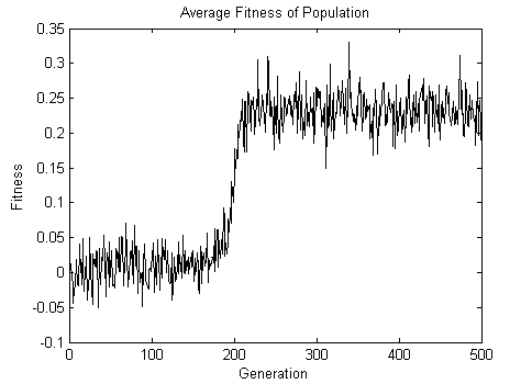 4BitParity10000Attrs